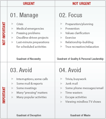q2 results q2 quadrant stephen covey