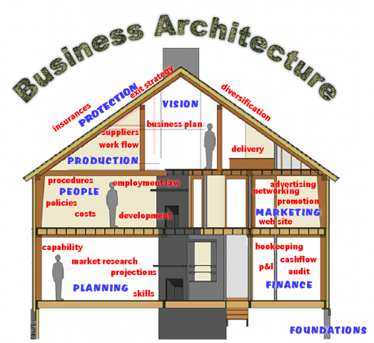 Sam Ingersoll Business Architect