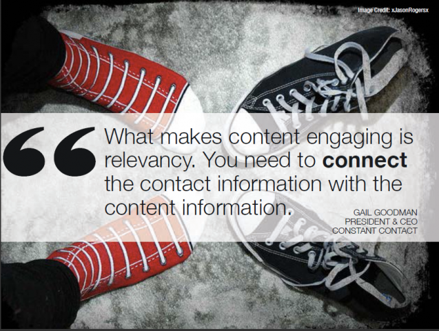 Creating Marketing Content