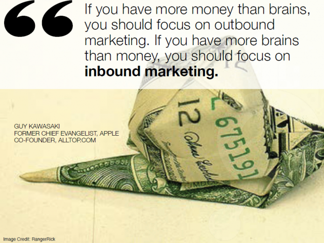 Inbound Marketing