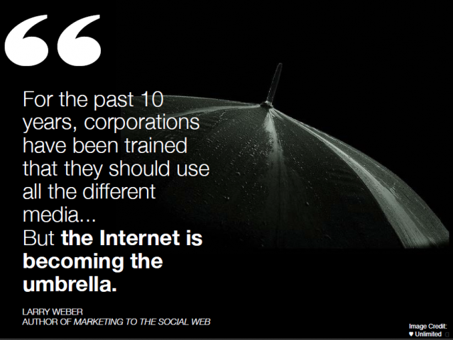 Internet Marketing