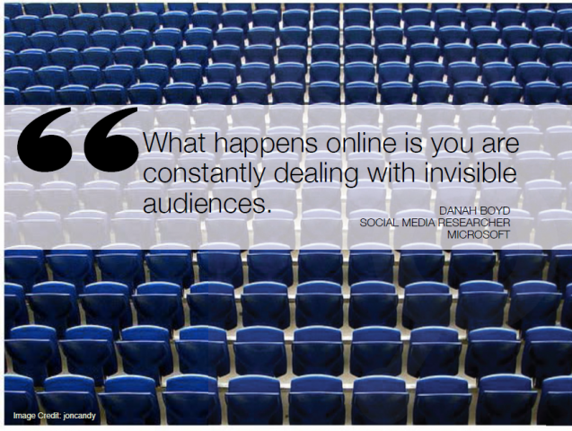 Online Marketing